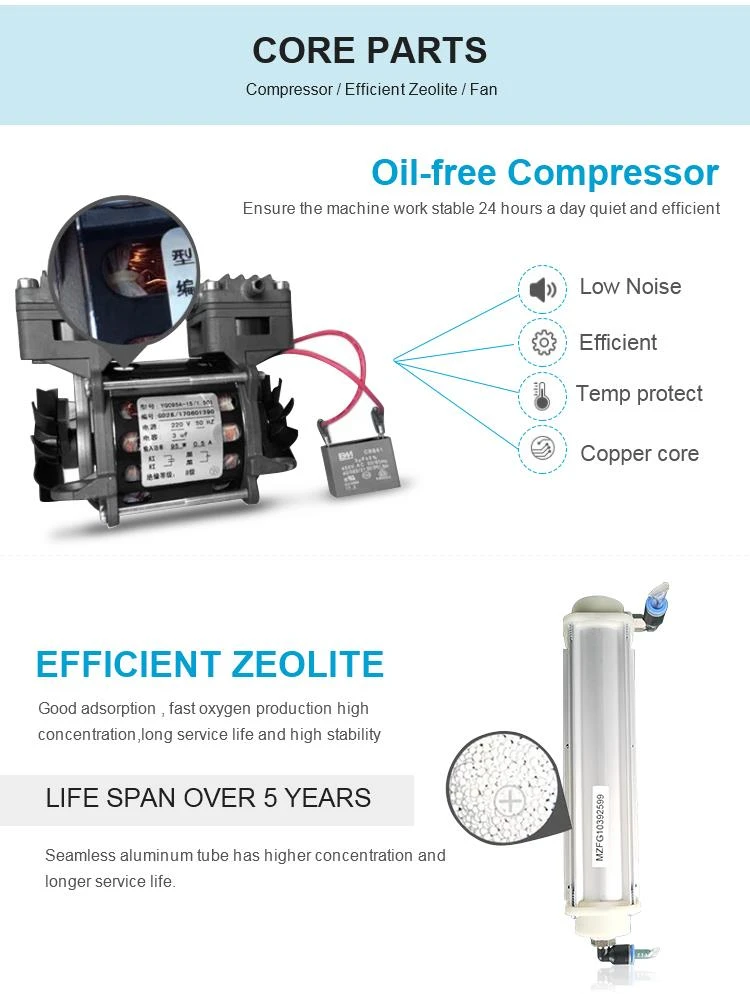 core parts